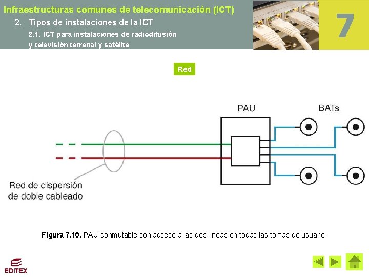 Infraestructuras comunes de telecomunicación (ICT) 2. Tipos de instalaciones de la ICT 2. 1.