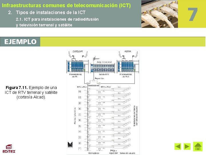 Infraestructuras comunes de telecomunicación (ICT) 2. Tipos de instalaciones de la ICT 2. 1.