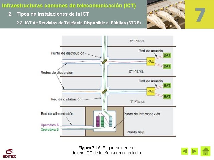 Infraestructuras comunes de telecomunicación (ICT) 2. Tipos de instalaciones de la ICT 2. 3.