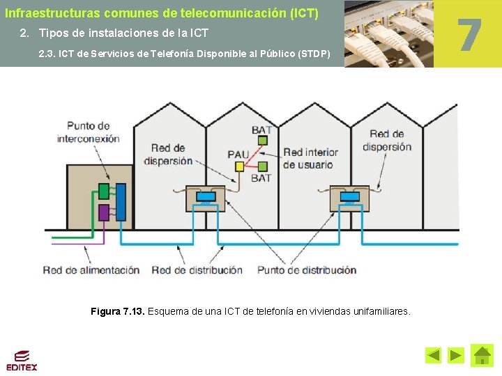 Infraestructuras comunes de telecomunicación (ICT) 2. Tipos de instalaciones de la ICT 2. 3.