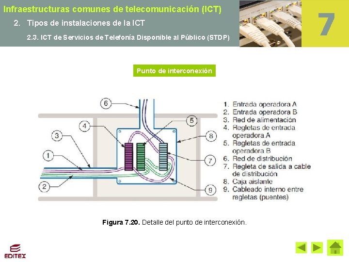 Infraestructuras comunes de telecomunicación (ICT) 2. Tipos de instalaciones de la ICT 2. 3.