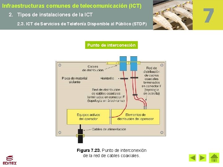 Infraestructuras comunes de telecomunicación (ICT) 2. Tipos de instalaciones de la ICT 2. 3.