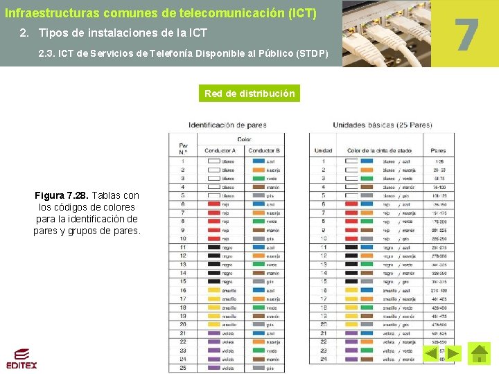 Infraestructuras comunes de telecomunicación (ICT) 2. Tipos de instalaciones de la ICT 2. 3.