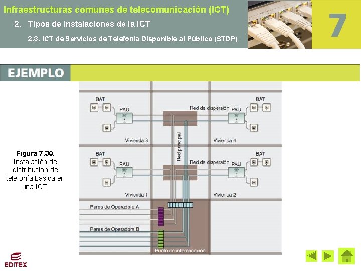 Infraestructuras comunes de telecomunicación (ICT) 2. Tipos de instalaciones de la ICT 2. 3.