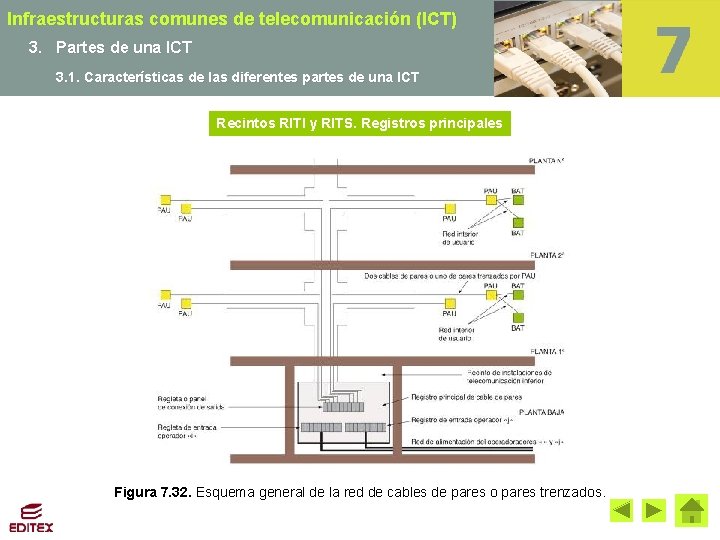 Infraestructuras comunes de telecomunicación (ICT) 3. Partes de una ICT 3. 1. Características de