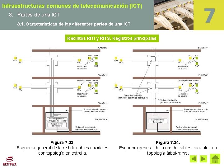 Infraestructuras comunes de telecomunicación (ICT) 3. Partes de una ICT 3. 1. Características de