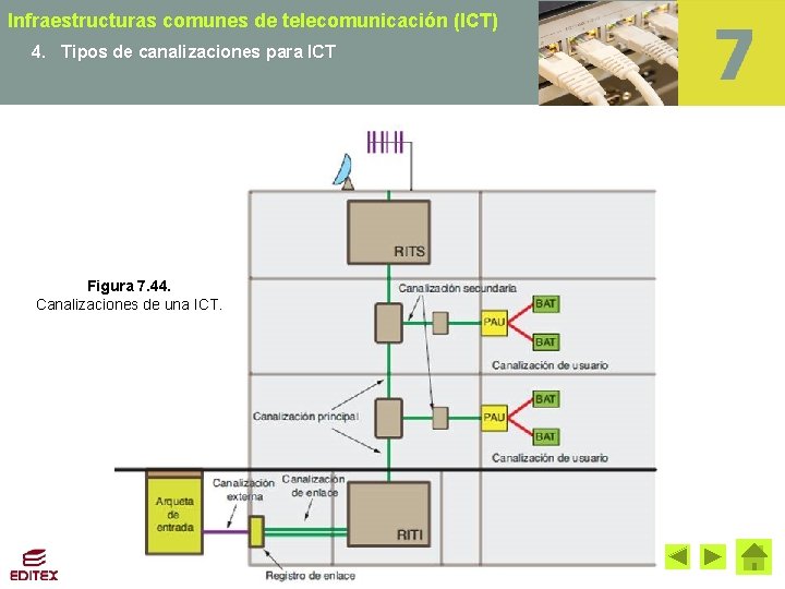 Infraestructuras comunes de telecomunicación (ICT) 4. Tipos de canalizaciones para ICT Figura 7. 44.