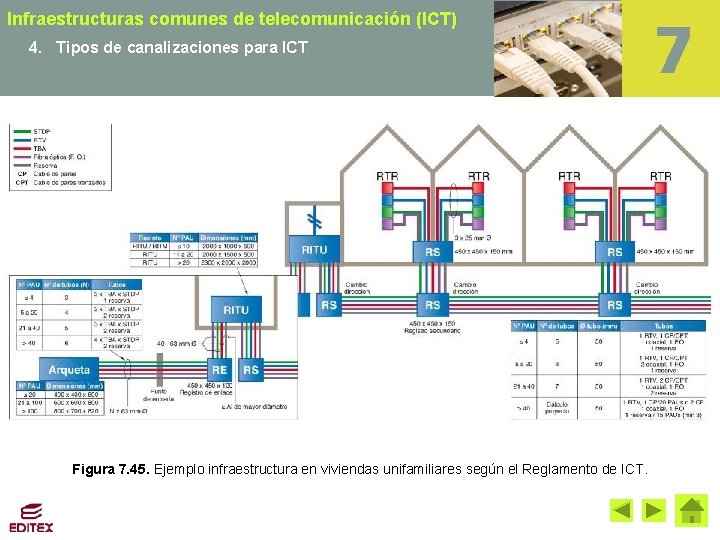 Infraestructuras comunes de telecomunicación (ICT) 4. Tipos de canalizaciones para ICT Figura 7. 45.