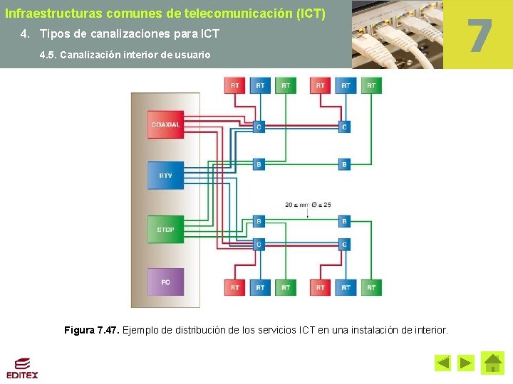 Infraestructuras comunes de telecomunicación (ICT) 4. Tipos de canalizaciones para ICT 4. 5. Canalización