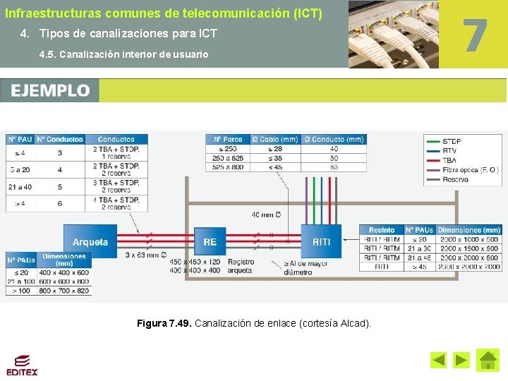 Infraestructuras comunes de telecomunicación (ICT) 4. Tipos de canalizaciones para ICT 4. 5. Canalización