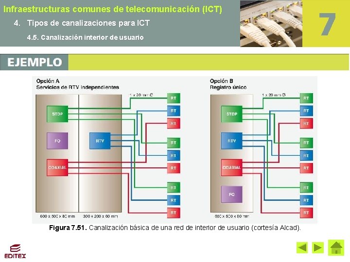 Infraestructuras comunes de telecomunicación (ICT) 4. Tipos de canalizaciones para ICT 4. 5. Canalización