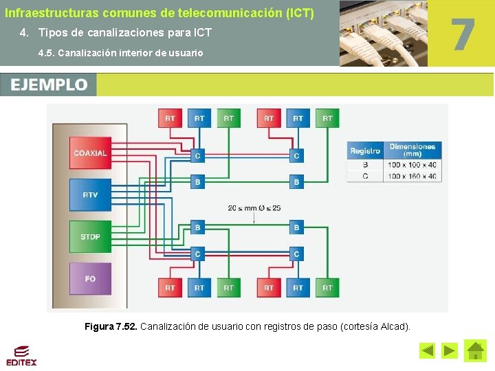 Infraestructuras comunes de telecomunicación (ICT) 4. Tipos de canalizaciones para ICT 4. 5. Canalización