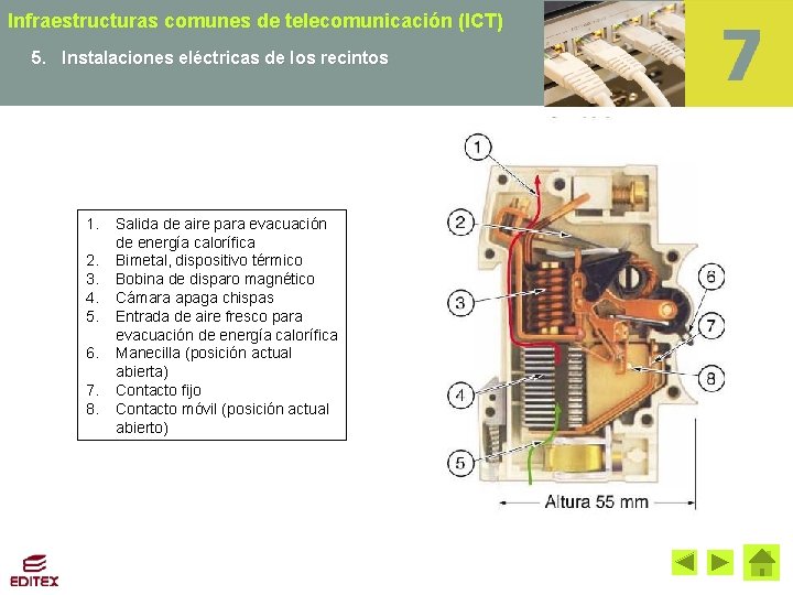 Infraestructuras comunes de telecomunicación (ICT) 5. Instalaciones eléctricas de los recintos 1. 2. 3.