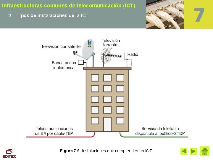 Infraestructuras comunes de telecomunicación (ICT) 2. Tipos de instalaciones de la ICT Figura 7.
