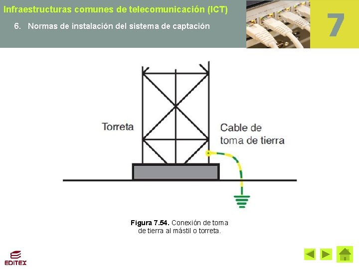 Infraestructuras comunes de telecomunicación (ICT) 6. Normas de instalación del sistema de captación Figura