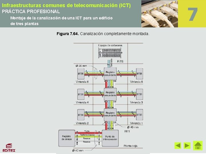 Infraestructuras comunes de telecomunicación (ICT) PRÁCTICA PROFESIONAL Montaje de la canalización de una ICT