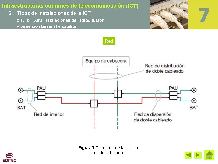 Infraestructuras comunes de telecomunicación (ICT) 2. Tipos de instalaciones de la ICT 2. 1.