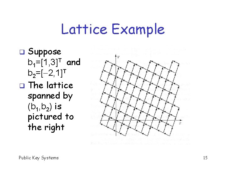 Lattice Example Suppose b 1=[1, 3]T and b 2=[ 2, 1]T q The lattice