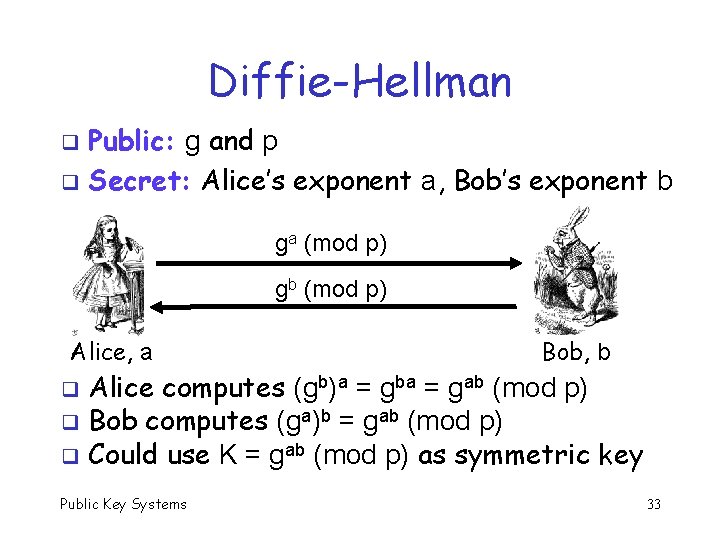 Diffie-Hellman Public: g and p q Secret: Alice’s exponent a, Bob’s exponent b q