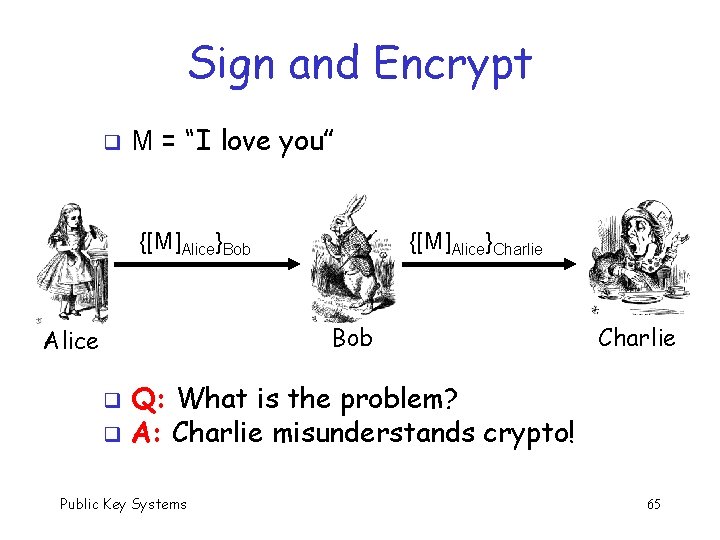 Sign and Encrypt q M = “I love you” {[M]Alice}Bob {[M]Alice}Charlie Bob Alice Charlie