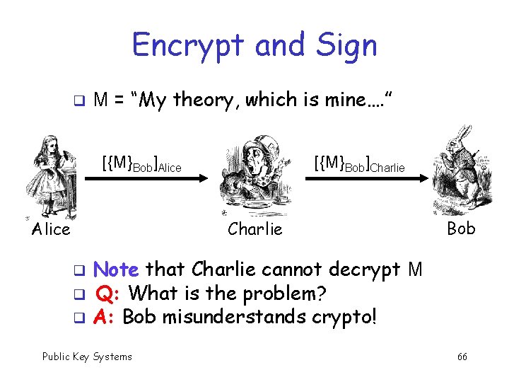 Encrypt and Sign q M = “My theory, which is mine…. ” [{M}Bob]Alice [{M}Bob]Charlie