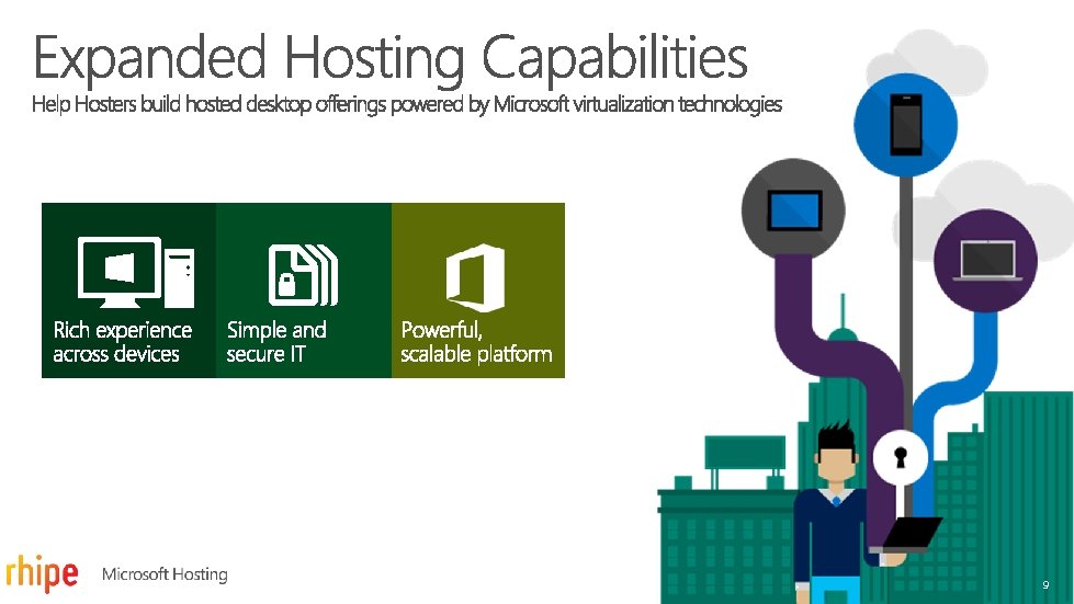 Microsoft Hosting Service Providers Conversation 4 Building Hosted