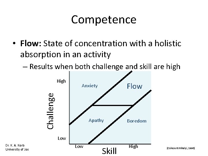 Competence • Flow: State of concentration with a holistic absorption in an activity –
