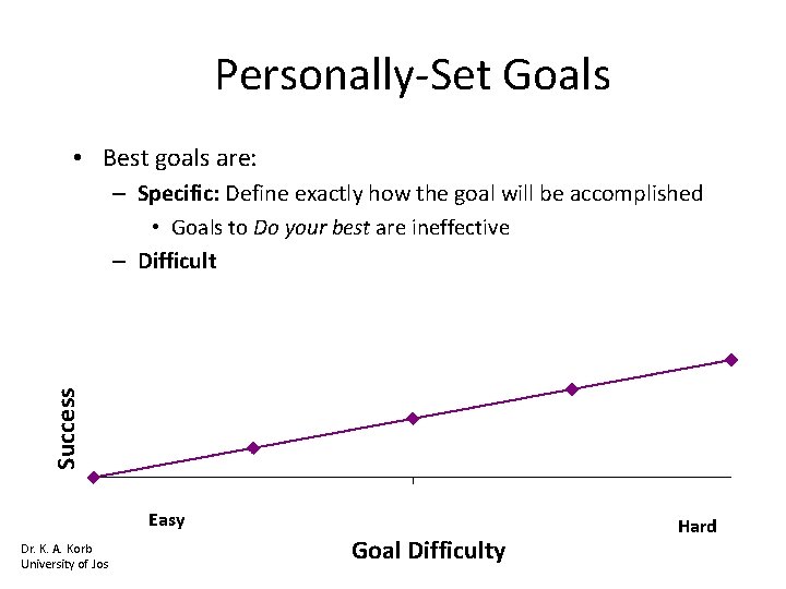 Personally-Set Goals • Best goals are: Success – Specific: Define exactly how the goal