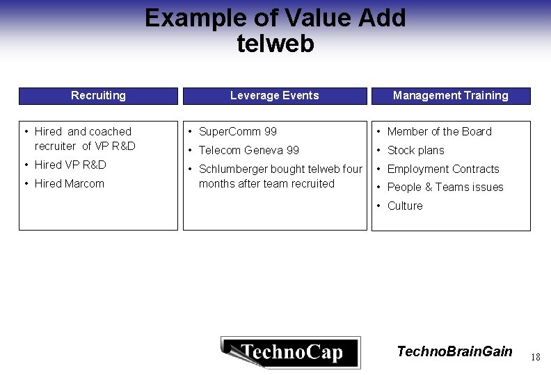 Example of Value Add telweb Recruiting Leverage Events Management Training • Hired and coached