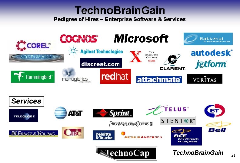 Techno. Brain. Gain Pedigree of Hires – Enterprise Software & Services Techno. Brain. Gain