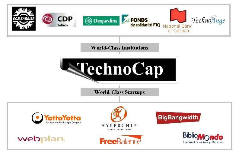 National Bank of Canada World-Class Institutions World-Class Startups 