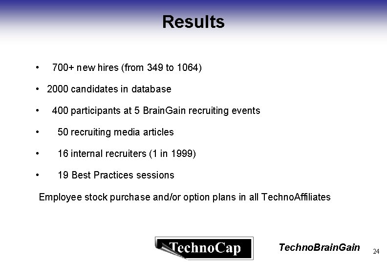 Results • 700+ new hires (from 349 to 1064) • 2000 candidates in database