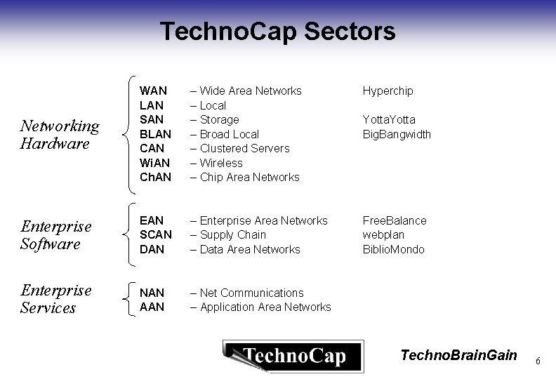 Techno. Cap Sectors – Wide Area Networks – Local – Storage – Broad Local