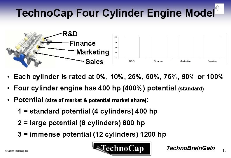 Techno. Cap Four Cylinder Engine Model R&D Finance Marketing Sales • Each cylinder is