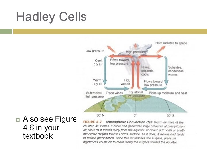 Hadley Cells Also see Figure 4. 6 in your textbook 