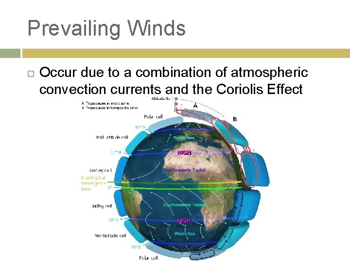 Prevailing Winds Occur due to a combination of atmospheric convection currents and the Coriolis