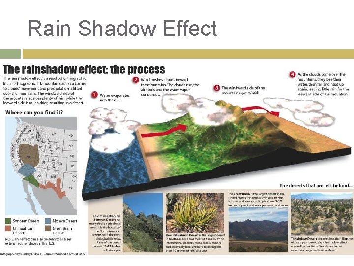 Rain Shadow Effect 