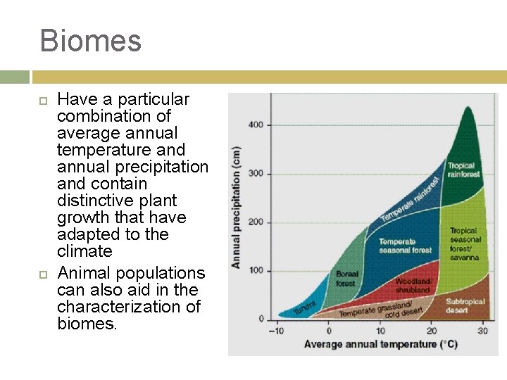 Biomes Have a particular combination of average annual temperature and annual precipitation and contain