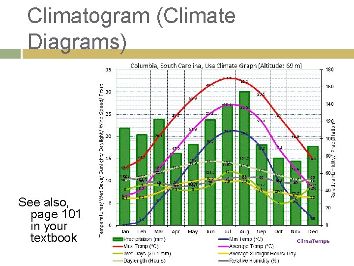 Climatogram (Climate Diagrams) See also, page 101 in your textbook 