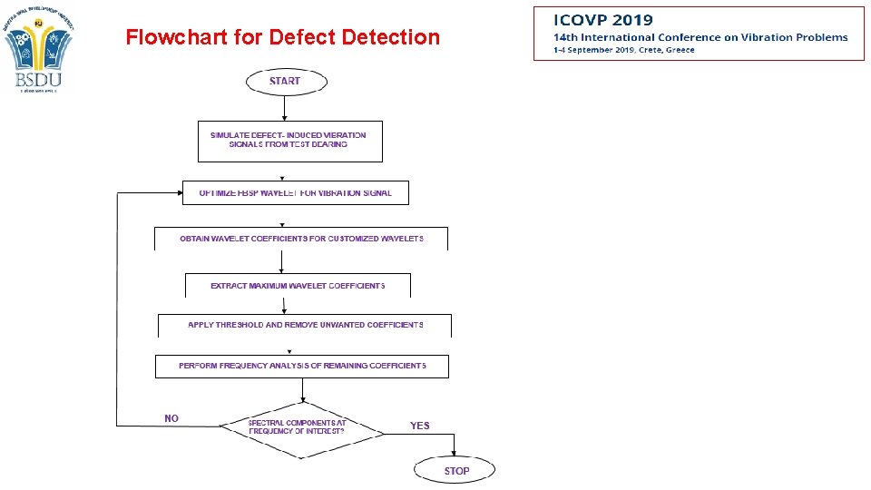 Flowchart for Defect Detection Flowchart for Defect Detection