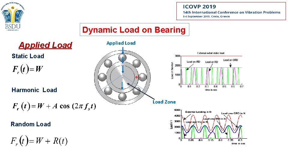 Dynamic Load on Bearing Applied Load Static Load Harmonic Load Zone Random Load Dynamic Load on Bearing Applied Load Static Load Harmonic Load Zone Random Load