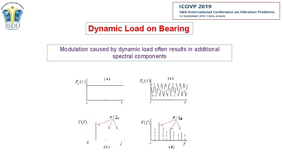 Dynamic Load on Bearing Modulation caused by dynamic load often results in additional spectral Dynamic Load on Bearing Modulation caused by dynamic load often results in additional spectral