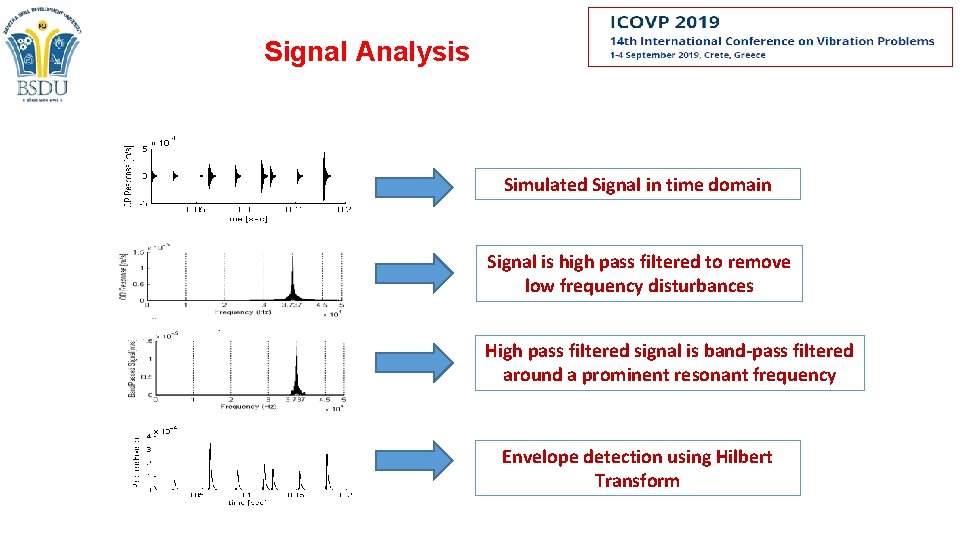 Signal Analysis Simulated Signal in time domain Signal is high pass filtered to remove Signal Analysis Simulated Signal in time domain Signal is high pass filtered to remove