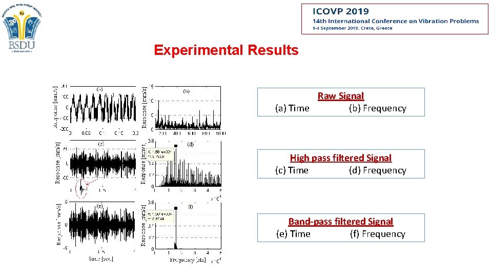 Experimental Results Raw Signal (a) Time (b) Frequency High pass filtered Signal (c) Time Experimental Results Raw Signal (a) Time (b) Frequency High pass filtered Signal (c) Time