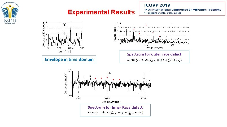 Experimental Results Envelope in time domain Spectrum for outer race defect Spectrum for Inner Experimental Results Envelope in time domain Spectrum for outer race defect Spectrum for Inner