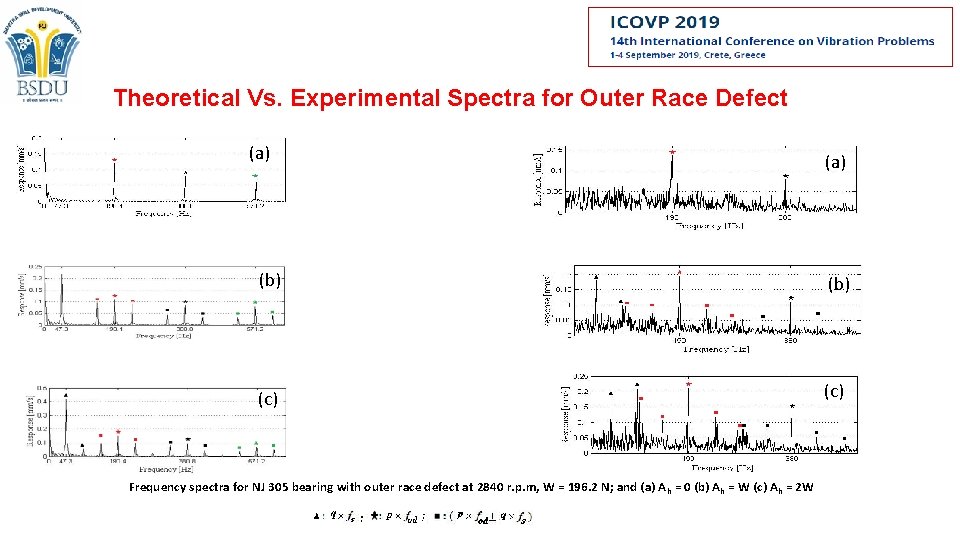 Theoretical Vs. Experimental Spectra for Outer Race Defect (a) (b) (c) Frequency spectra for Theoretical Vs. Experimental Spectra for Outer Race Defect (a) (b) (c) Frequency spectra for