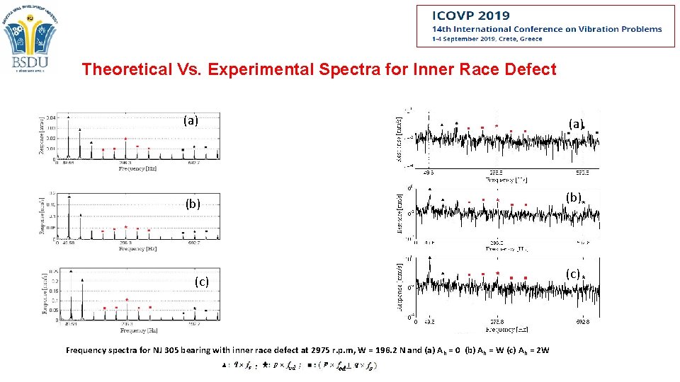 Theoretical Vs. Experimental Spectra for Inner Race Defect (a) (b) (c) Frequency spectra for Theoretical Vs. Experimental Spectra for Inner Race Defect (a) (b) (c) Frequency spectra for