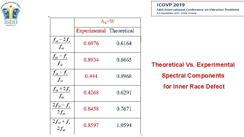 Theoretical Vs. Experimental Spectral Components for Inner Race Defect Theoretical Vs. Experimental Spectral Components for Inner Race Defect