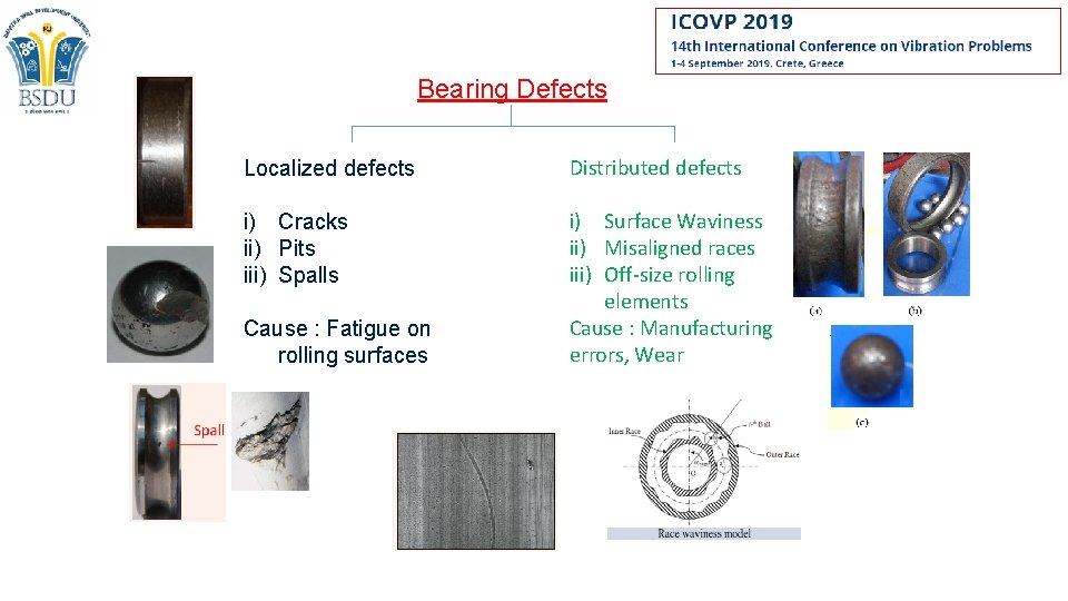 Bearing Defects Localized defects Distributed defects i) Cracks ii) Pits iii) Spalls i) Surface Bearing Defects Localized defects Distributed defects i) Cracks ii) Pits iii) Spalls i) Surface