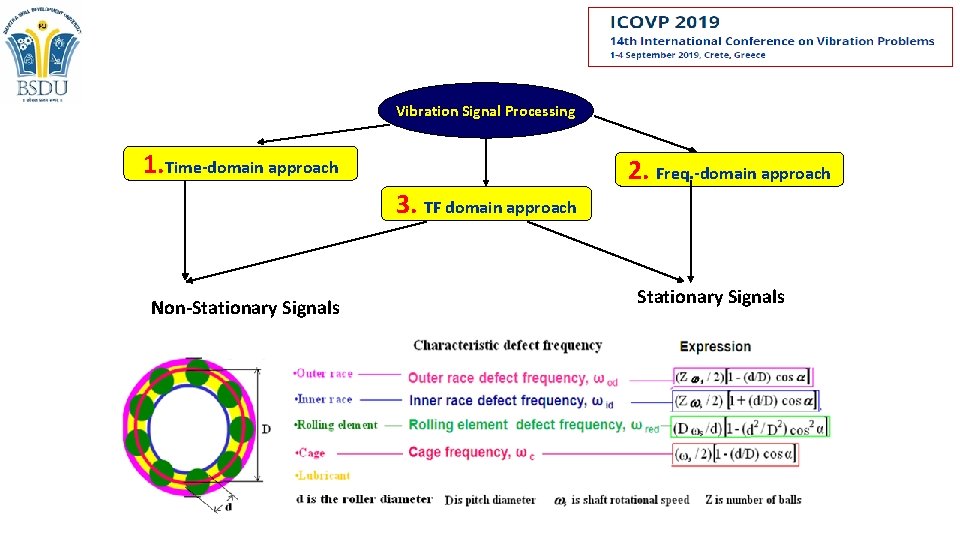 Vibration Signal Processing 1. Time-domain approach 2. Freq. -domain approach 3. TF domain approach Vibration Signal Processing 1. Time-domain approach 2. Freq. -domain approach 3. TF domain approach